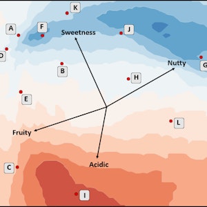 LOVR (Liking Optimisation Visualiser in R) - Pref mapping visualisation software