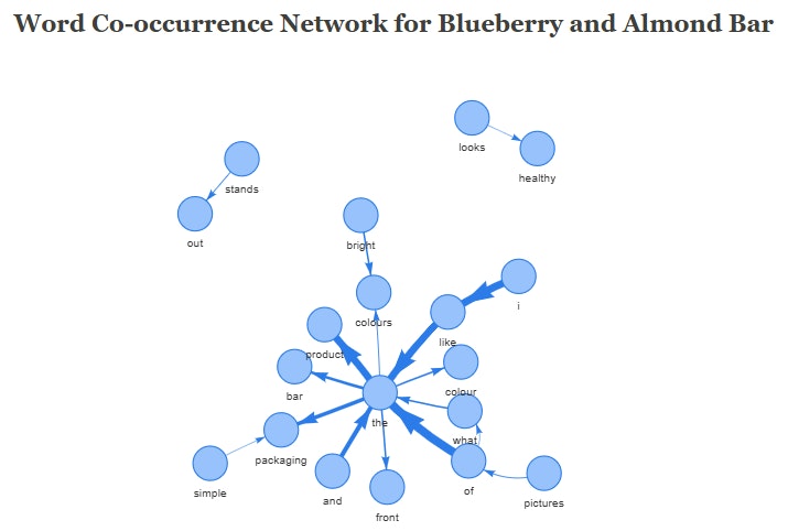 Text VisualizeR - Image 3